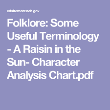 Folklore Some Useful Terminology A Raisin In The Sun