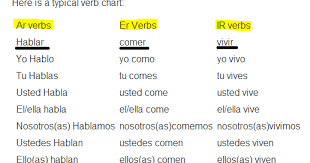 Aprenda Español Regular Verbs In Spanish Verbos Regulares