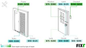 fixr com door repair cost cost to