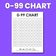 prime numbers chart math love