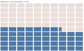 Waffle Chart In Tableau Absentdata