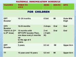Immunization Schedule