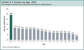 Child Abuse Statistics American Spcc