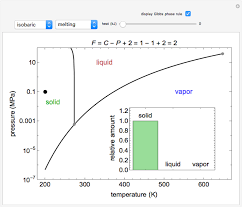 pressure temperature phase diagram for