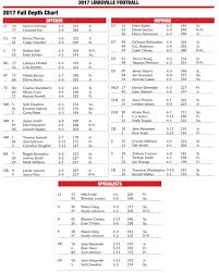 Notes From The First Louisville Football Depth Chart The