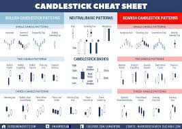 trading lesson candlestick formations