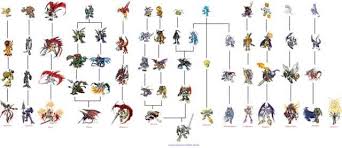 Digimon Royal Knights Evolve Chart Digimon Pokemon