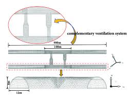 Complementary Ventilation System