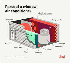 9 common window ac problems and how to