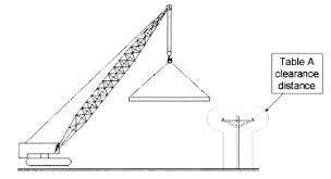 Cranes And Derricks In Construction Proposed Rule