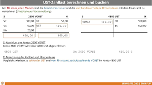 Vorsteuer) des vergangenen jahres ans finanzamt bezahlen. 8 3 6 Ust Zahlast Ust Voranmeldung Youtube