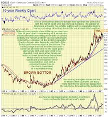 Apr 2 2007 Gold And Silver Market Updates Clive Maund
