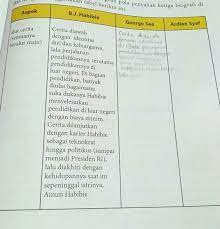 Kunci jawaban bahasa indonesia kelas 10 semester 2 hal 226. Tolong Dibantu Yah Saya Tidak Mengerti Bagi Yang Kelas 10 Dan Mempunyai Buku Bahasa Indonesia Brainly Co Id