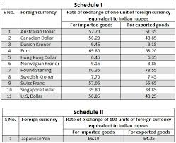 india issues exchange rate circular for