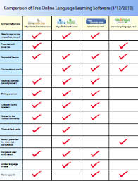 Comparison Chart Of Online Free Language Learning Websites