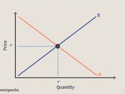 Where represents the quantity demand and is the equilibrium price and. Equilibrium Quantity Definition