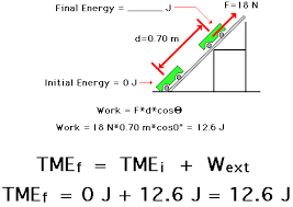 External Forces