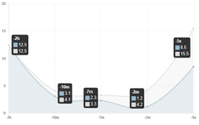 Chart Js Always Show Tooltips In A Multi Dataset Line Chart