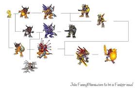 Agumons Evolution Chart Pokemon Vs Digimon Digimon