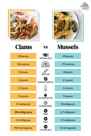 clams vs mussels 3 unique differences