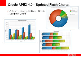 Advanced Reporting And Charting With Oracle Application