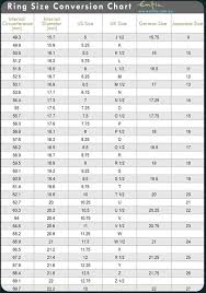 Ring Size Chart Ring Size Chart Australia Google Search