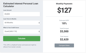 Personal Loan Calculator Estimate Monthly Payments