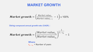 how to calculate market growth rate