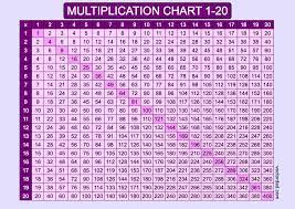 multiplication chart 1 20 free high