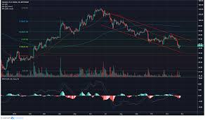 Litecoin Could Continue Down Channel To Hit 34 By Christmas