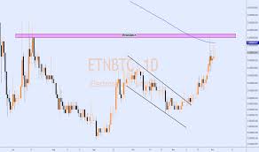 Etn Tradingview