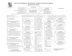 35 Perspicuous Langley Organization Chart