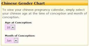 Ancient Chinese Gender Calculator Chart