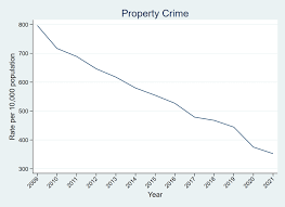 atlanta crime rates in historical