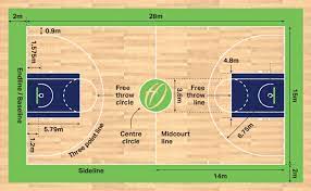 basketball court dimensions markings