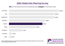 how much does carpet installation cost