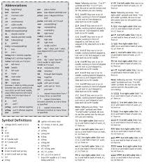 Russian To English Knitting Chart Translation