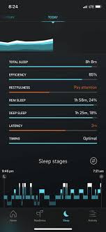 The oura ring is a wellness device that claims to track critical signals that your body sends out so the oura ring works to measure your resting heart rate while you sleep and during quiet parts of the. Oura Ring Review Accuracy Isn T Guaranteed Gene Food