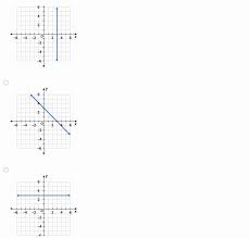 Which Graph Represents The Equation X