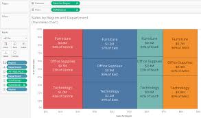 Marimekko Chart Tableau 10 Bootcamp Book