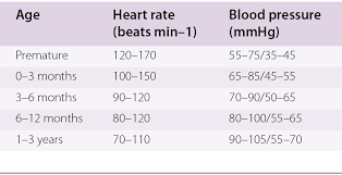 Curious Normal Pediatric Blood Pressure Chart Pediatric