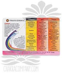 Laminated Chakra Color Chart