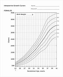 Girl Height Weight Chart Calculator Premature Baby Height