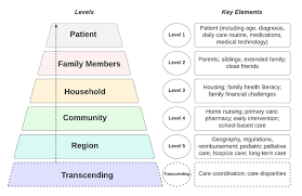 ecological framework and research