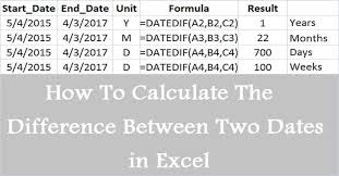 difference between two dates in excel