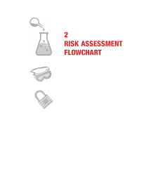 2 Risk Assessment Flowchart Chemical Laboratory Safety And
