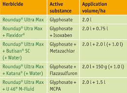 If places is omitted or zero, the function rounds up to an integer. Herbicides Experience And Tests Mantis Ulv