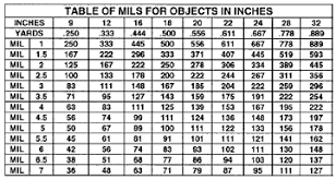 The Mil Dot Reticle Distance Chart Shooting Targets