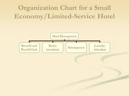 Planning And Organizing The Housekeeping Department Ppt