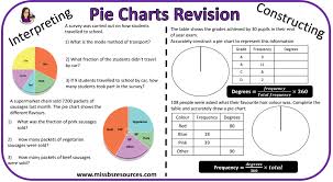 Maths Revision Advice And Resources